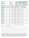 This bladder diary page provides columns for recording fluid intake, trips to the bathroom, and urine leakage during the daytime hours.