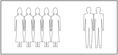 Imagen explicando que las mujeres tienen mas probabilidades de contraer infecciones urinarias que los hombres.