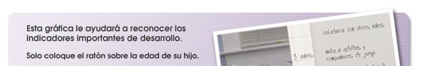 Esta gráfica le ayudará a reconocer los indicadores importantes de desarrollo. Solo coloque el ratón sobre la edad de su hijo.