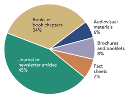 Pie chart depicting the types of materials available from the NIDDK Reference Collection.