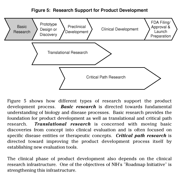 Research Support for Product Development