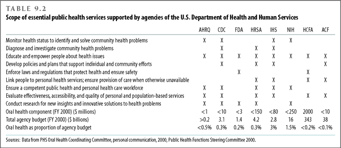 Scope of essential public health services supported by agencies of the U.S. Department of Health and Human Services