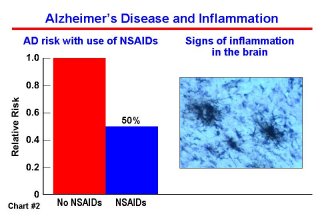 Alzheimer's Disease and Inflammation