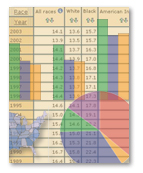 Graphic of table, with charts and maps