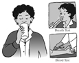 Drawing of a woman drinking milk, taking a breath test, and having blood drawn.