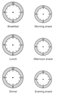 Drawing of six blank clock faces, labeled with breakfast, lunch, dinner, and three snacks.