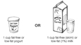 Drawings of examples of one serving of milk: 1 cup of fat-free or low-fat yogurt or 1 cup of fat-free, also called skim, or low-fat, also called 1 percent, milk.