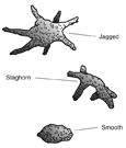 Drawing of three kidney stones of various shapes. The stones are labeled jagged, staghorn, and smooth.