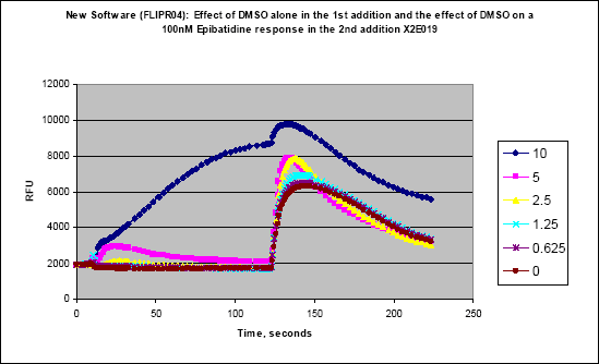 Graph11