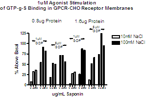 Graph7