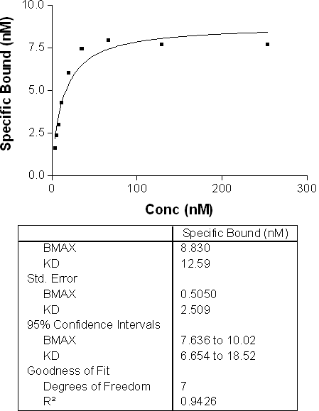 Graph14