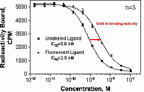 Graph24