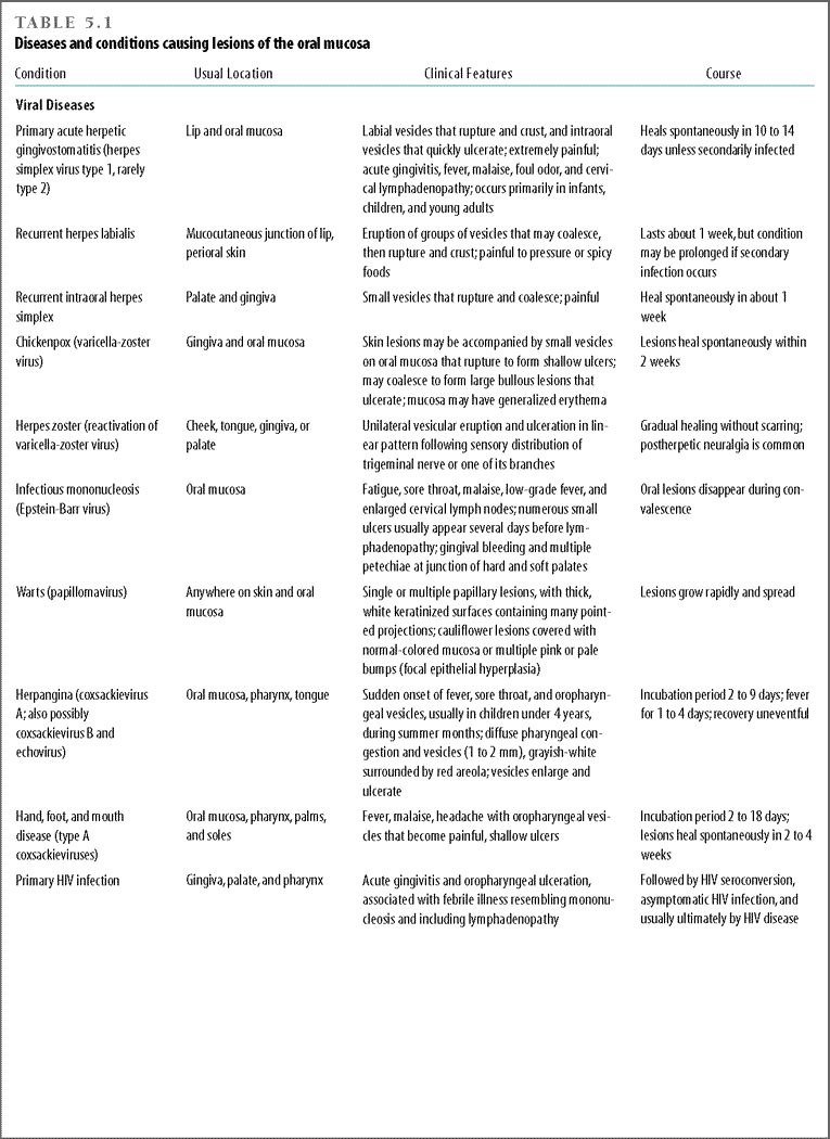 Table 5.1, Part One, "Diseases and conditions causing lesions of the oral mucosa" 