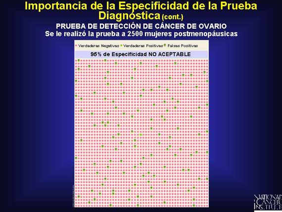 Importancia de la Especificidad de la Prueba Diagnóstica (cont.)