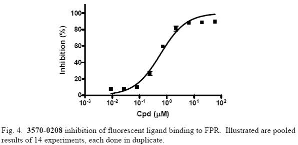Formylpeptide Receptor (FPR) Antagonist : bioassay image