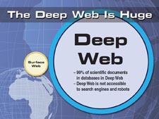 The Deep Web is Huge