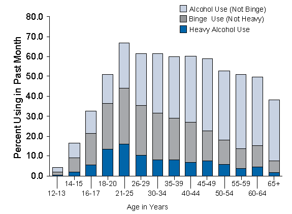 Figure 3.1