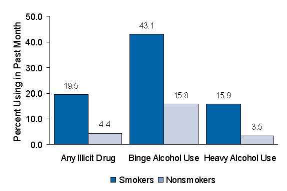 Figure 4.7