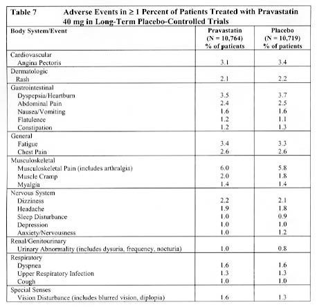 Table 7 - Adverse Events in >1 percent of patients treated with ravastatin 40 mg in long-term placebo-controlled trials