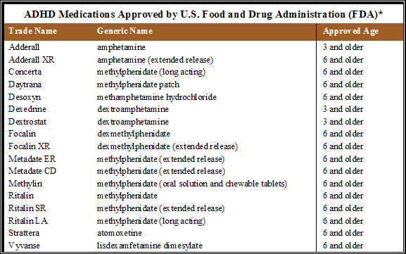 ADHD Medications Approved by U.S. Food and Drug Administration (FDA)* 