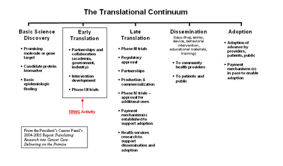 The Translational Continuum