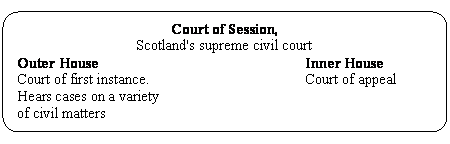 Court of Session