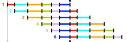 Linearized NRPs