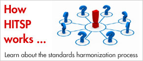 HITSP Harmonization Framework
