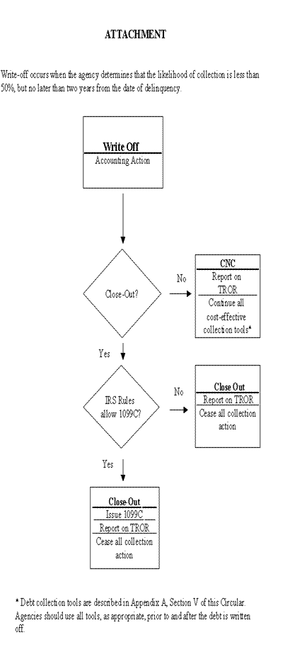 Flowchart