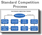 Standard Competition Process