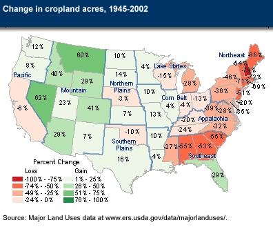 Percent Gain or Loss in Cropland Acres 1945 - 2002