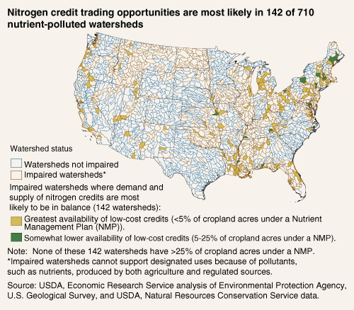 Map: Nitrogen credit trading opportunities are most likely in 142 of 710 nutrient-polluted watersheds