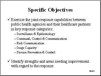 Slide 5: Specific Objectives