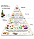 Mediterranean Diet Pyramid