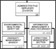 Image of Organization Chart