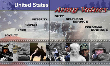 Army Values