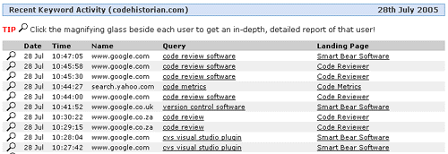 Recent Keyword Activity