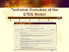 Slide: Technical Evolution of the ETDE Model