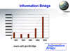  Information Bridge. Link to larger image.