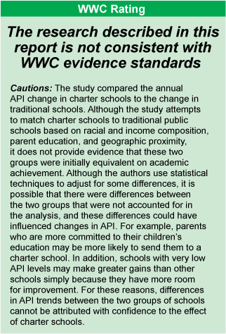 WWC RATING: The research described in this report is not consistent with WWC evidence standards. Click here for full text version of image.