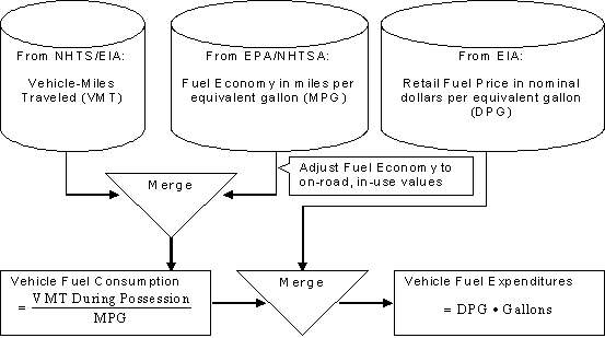 Figure ES1. Schema for Estimating Energy and Energy-Related Statistics, 2001