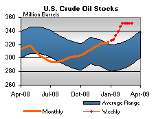 Stock Price Graphs.