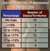 Chart: Lifetime diagnosis of depression BRFSS 2006