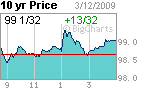 10yr Price