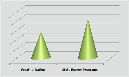 Operating Programs Graph