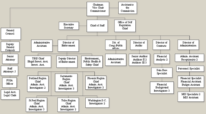 organization_chart.gif