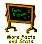 More Facts and Stats