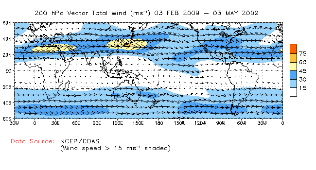 Seasonal 200hPa Winds