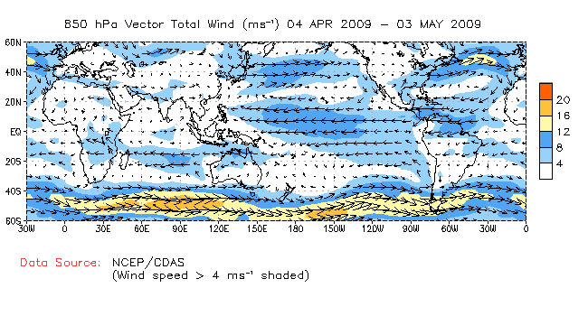 Monthly 850hPa Winds