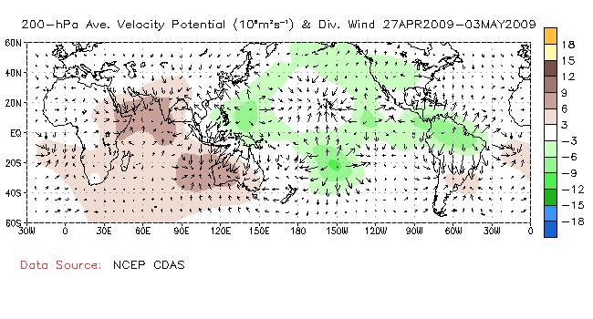 Weekly Velocity Potential